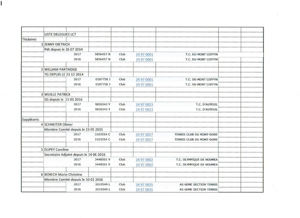 decision-n-1-2016-csoe-du-3-decembre-2016-liste-annexe