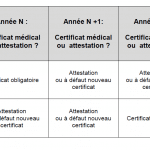 tableaucertificatmedical