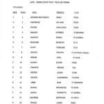 Annexe Décision 2-2017-CSOE Liste Dietrich page 1