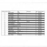 Annexe Décision 3-2017-CSOE élection CD LCT Liste LE DAIN
