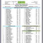 Official Player Acceptance List