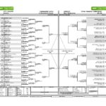 Résultats Internationaux