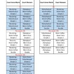 Programmation D1