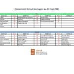 Classement Circuit Lagon 3 juillet 2023