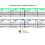 Classement Circuit Lagon 15 août 2023-page-001 (1)
