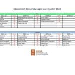 Classement Circuit Lagon 31 juillet 2023-page-001 (1)