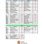 Classement final Circuit du Lagon-page-001