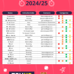 Calendrier Jeunes 270824