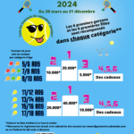 Affiche Circuit du Lagon modifiée