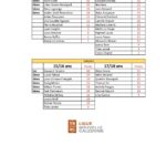 Classement Circuit du Lagon au 2 octobre 2024_page-0004