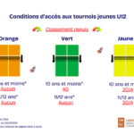Conditions d’accès aux tournois jeunes