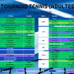 2024-2025 TOURNOIS TENNIS (ADULTES) MAJ 20.07.2025