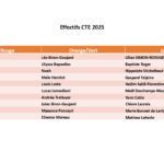 Effectifs CTE 2025_page-0002