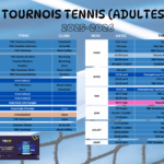 2025-2026 TOURNOIS TENNIS (ADULTES) – MAJ 18.08.2025