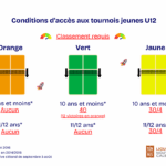 Conditions d’accès aux tournois jeunes1